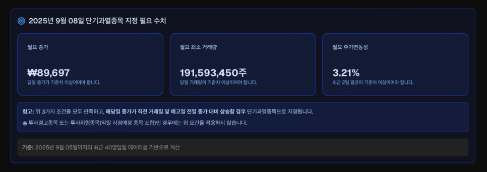 단기과열종목 계산기 결과 화면 스크린샷